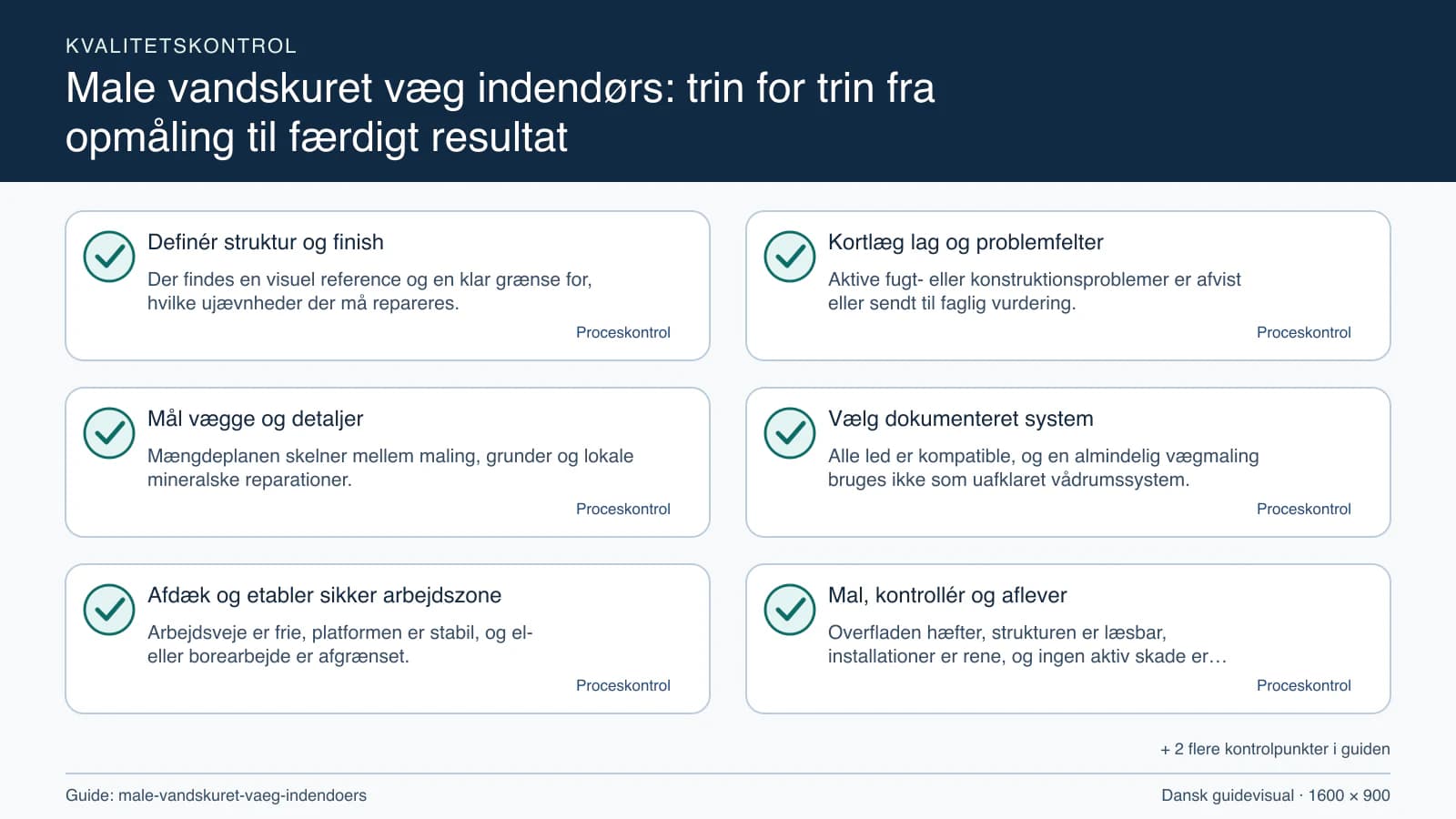 Kvalitetskontrol med checkpointet “Aktive fugt- eller konstruktionsproblemer er afvist eller sendt til faglig vurdering.”.