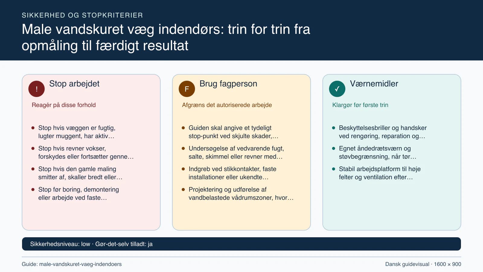 Sikkerhedsoversigt med stopkriterier, fagpersonopgaver og nødvendige værnemidler.