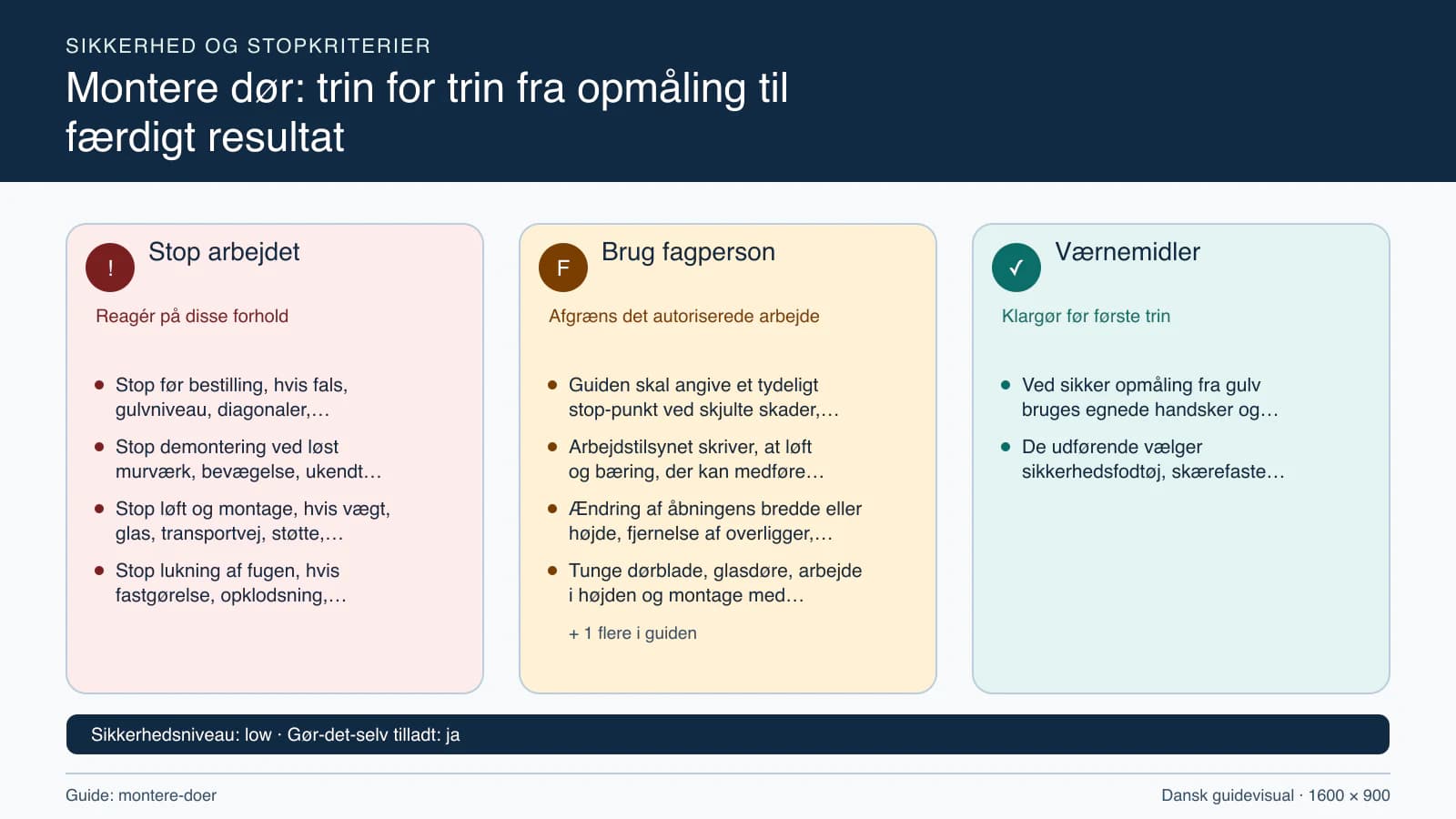 Sikkerhedsoversigt med stopkriterier, fagpersonopgaver og nødvendige værnemidler.