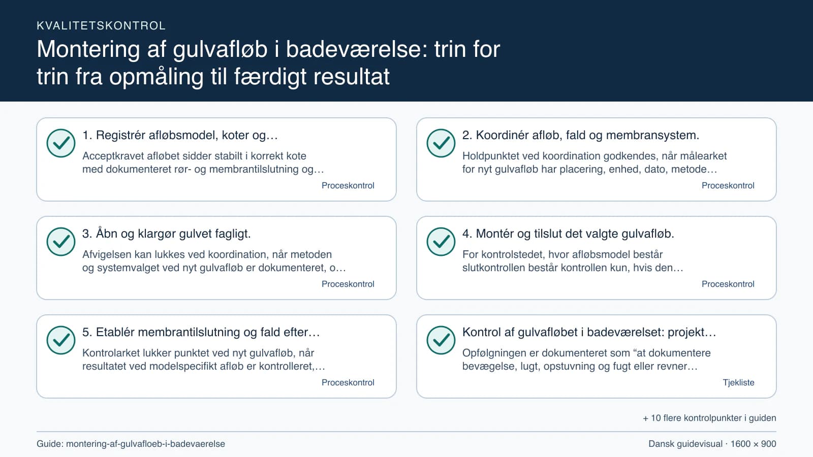 Kvalitetskontrol med checkpointet “Holdpunktet ved koordination godkendes, når målearket for nyt gulvafløb har placering, enhed, dato, metode og alle åbne spørgsmål markeret.”.