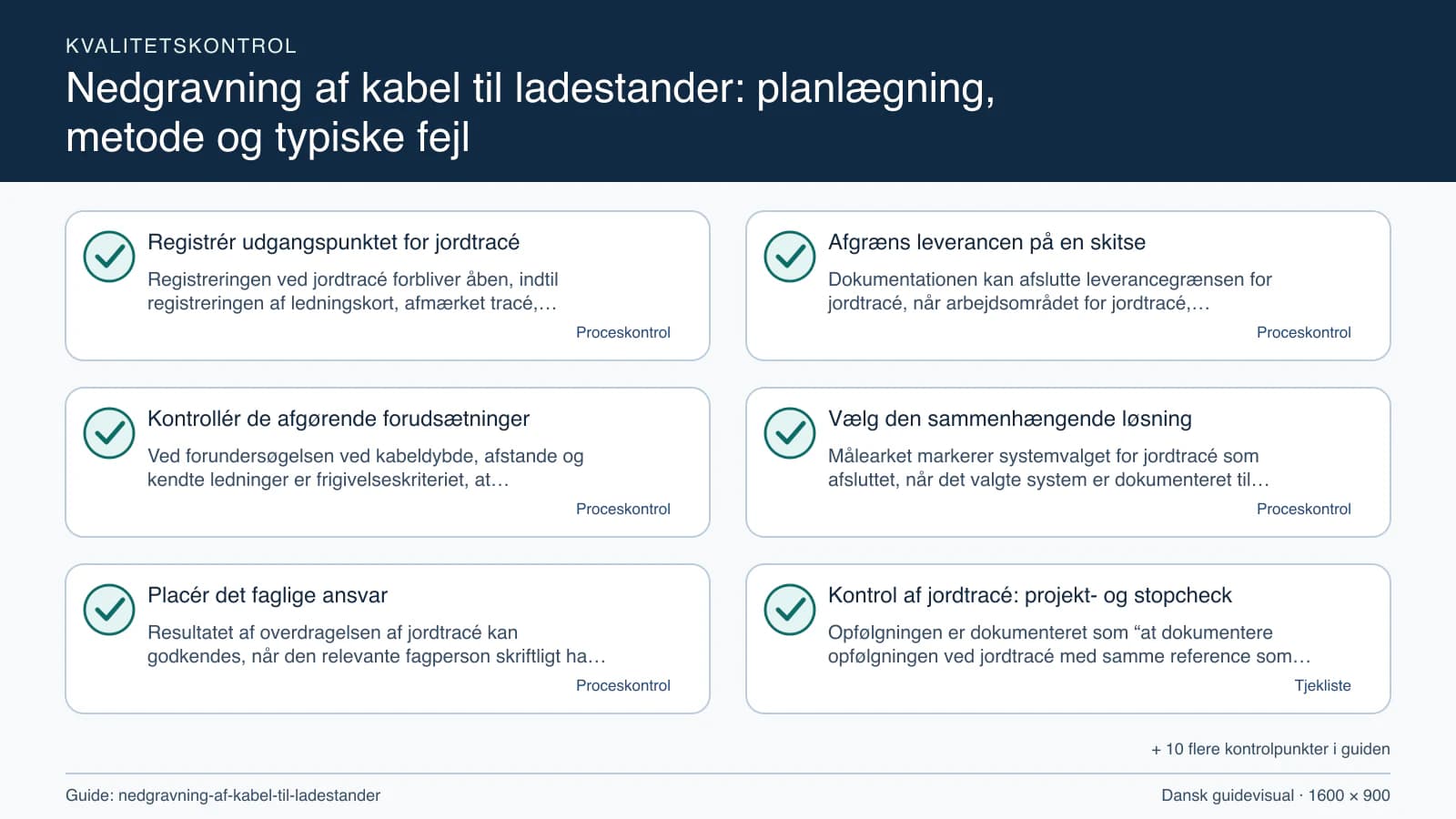 Kvalitetskontrol med checkpointet “Dokumentationen kan afslutte leverancegrænsen for jordtracé, når arbejdsområdet for jordtracé, fravalgene og kabeldybde, afstande og kendte ledninger…”.