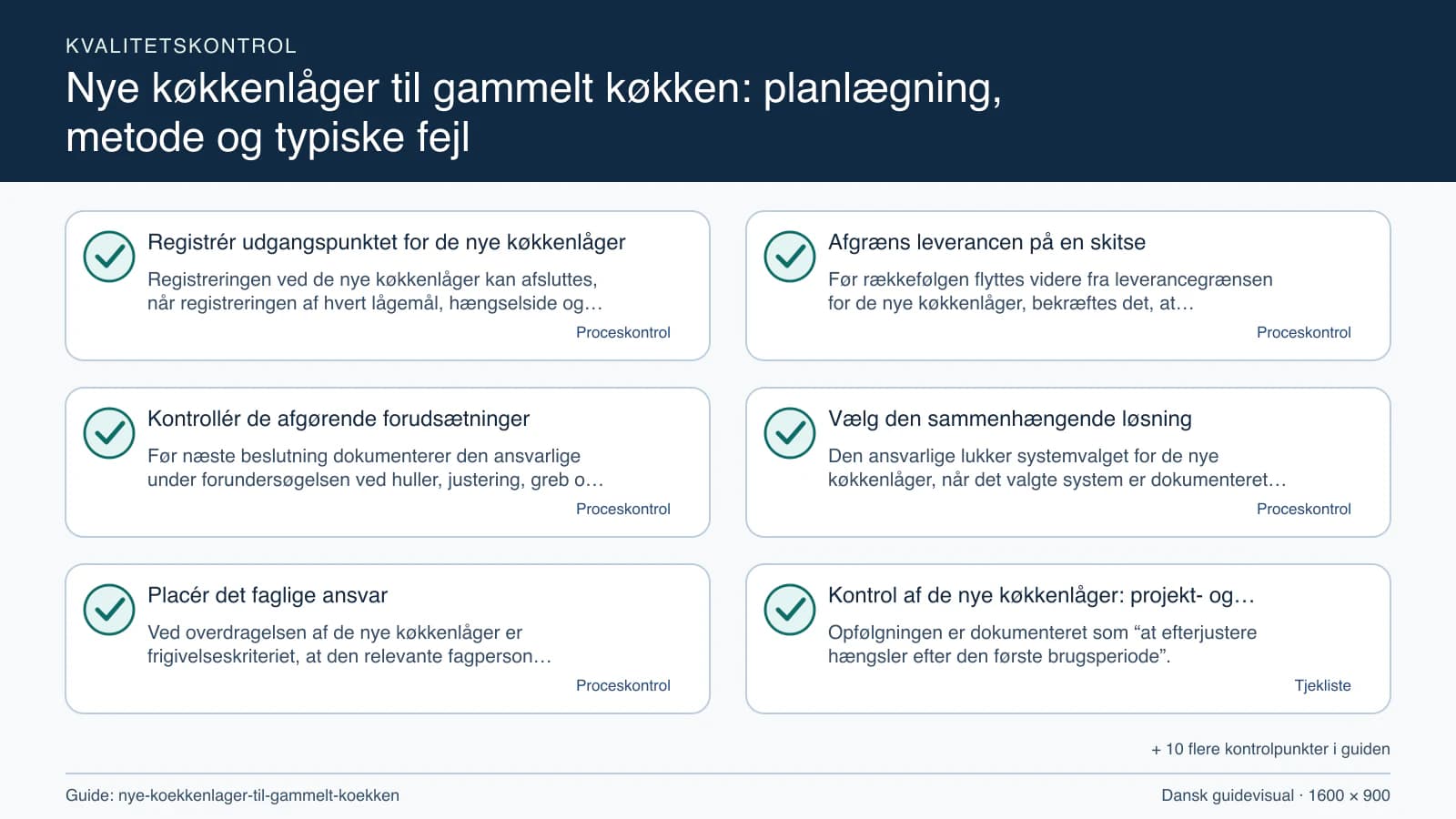 Kvalitetskontrol med checkpointet “Før rækkefølgen flyttes videre fra leverancegrænsen for de nye køkkenlåger, bekræftes det, at arbejdsområdet for de nye køkkenlåger, fravalgene og hu…”.
