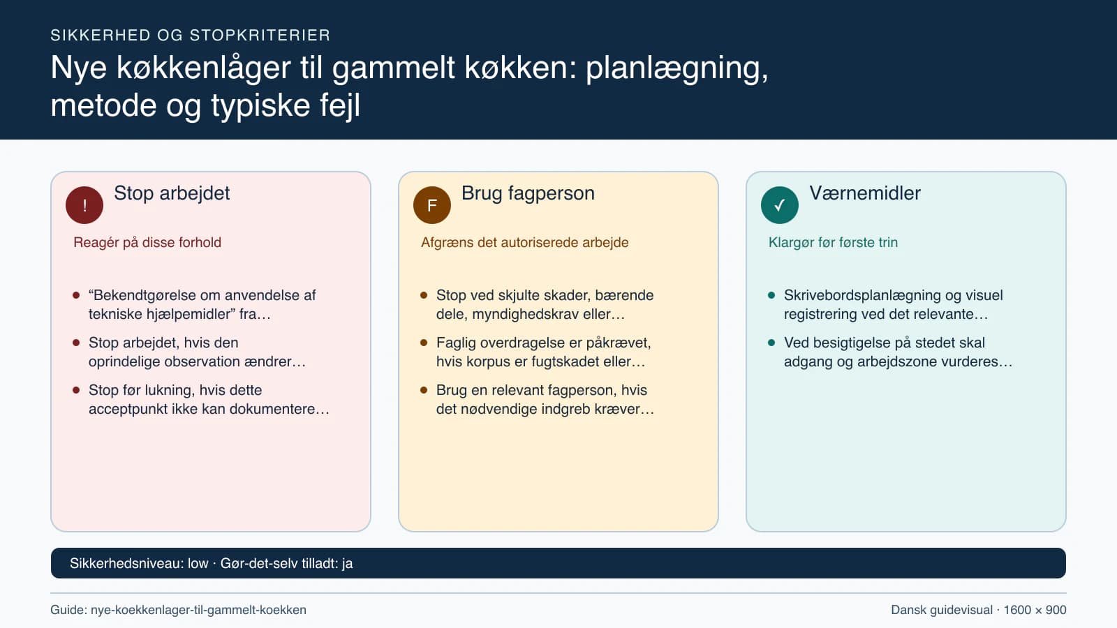 Sikkerhedsoversigt med stopkriterier, fagpersonopgaver og nødvendige værnemidler.