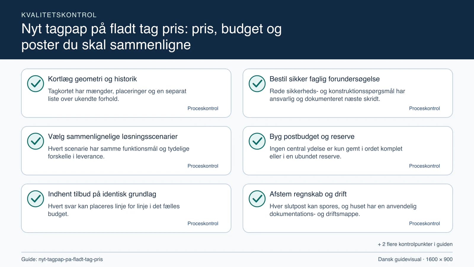 Kvalitetskontrol med checkpointet “Røde sikkerheds- og konstruktionsspørgsmål har ansvarlig og dokumenteret næste skridt.”.