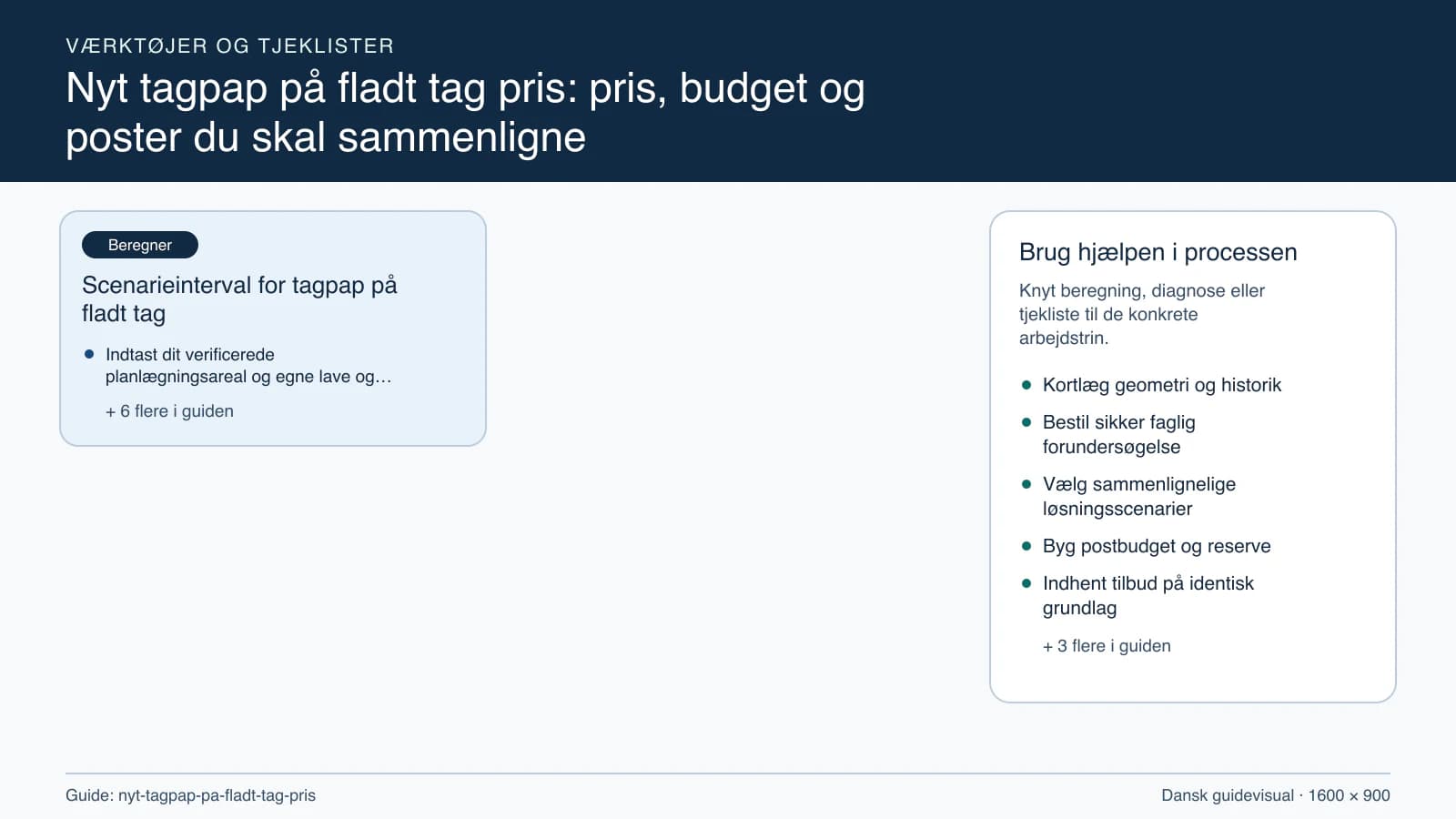 Værktøjsoversigt til “Scenarieinterval for tagpap på fladt tag”.