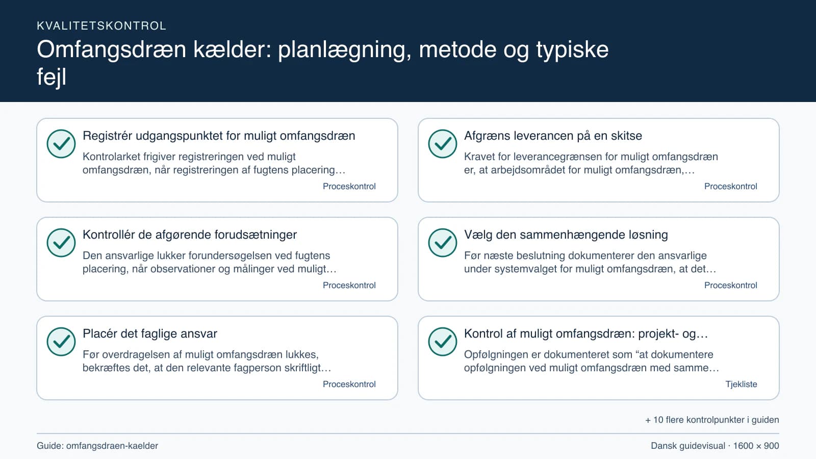 Kvalitetskontrol med checkpointet “Kravet for leverancegrænsen for muligt omfangsdræn er, at arbejdsområdet for muligt omfangsdræn, fravalgene og fugtens placering fremgår af den samme…”.