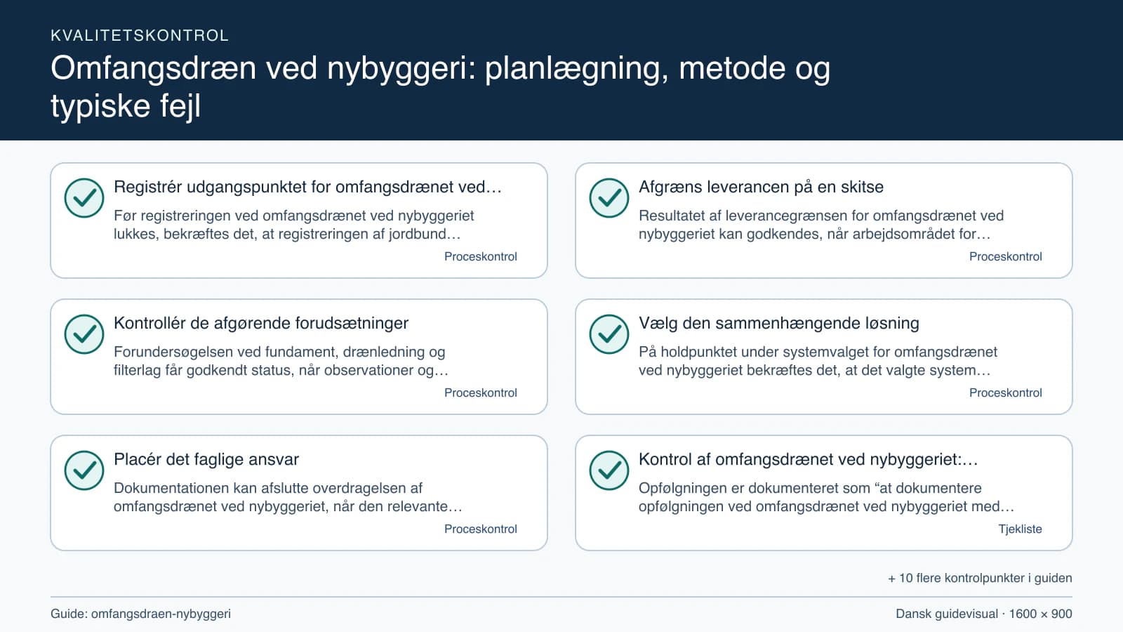 Kvalitetskontrol med checkpointet “Resultatet af leverancegrænsen for omfangsdrænet ved nybyggeriet kan godkendes, når arbejdsområdet for omfangsdrænet ved nybyggeriet, fravalgene og f…”.