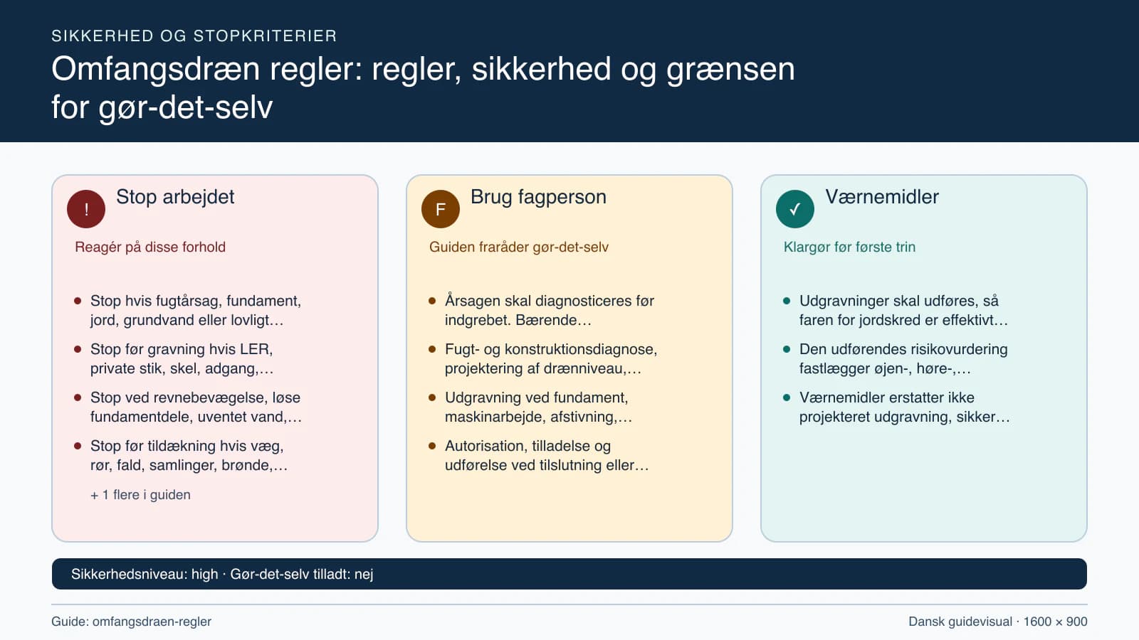 Sikkerhedsoversigt med stopkriterier, fagpersonopgaver og nødvendige værnemidler.