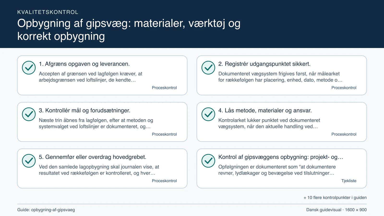 Kvalitetskontrol med checkpointet “Dokumenteret vægsystem frigives først, når målearket for rækkefølgen har placering, enhed, dato, metode og alle åbne spørgsmål markeret.”.