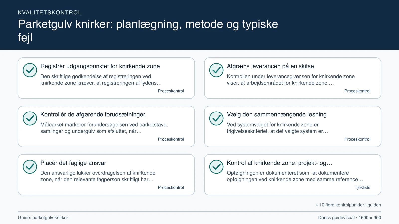 Kvalitetskontrol med checkpointet “Kontrollen under leverancegrænsen for knirkende zone viser, at arbejdsområdet for knirkende zone, fravalgene og parketstave, samlinger og undergulv f…”.