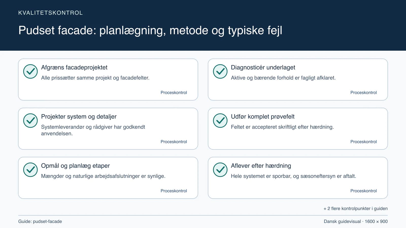 Kvalitetskontrol med checkpointet “Aktive og bærende forhold er fagligt afklaret.”.