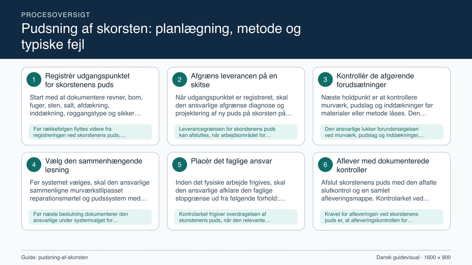 Procesoversigt til guiden “Pudsning af skorsten: planlægning, metode og typiske fejl” med konkrete arbejdstrin og kontrolpunkter.