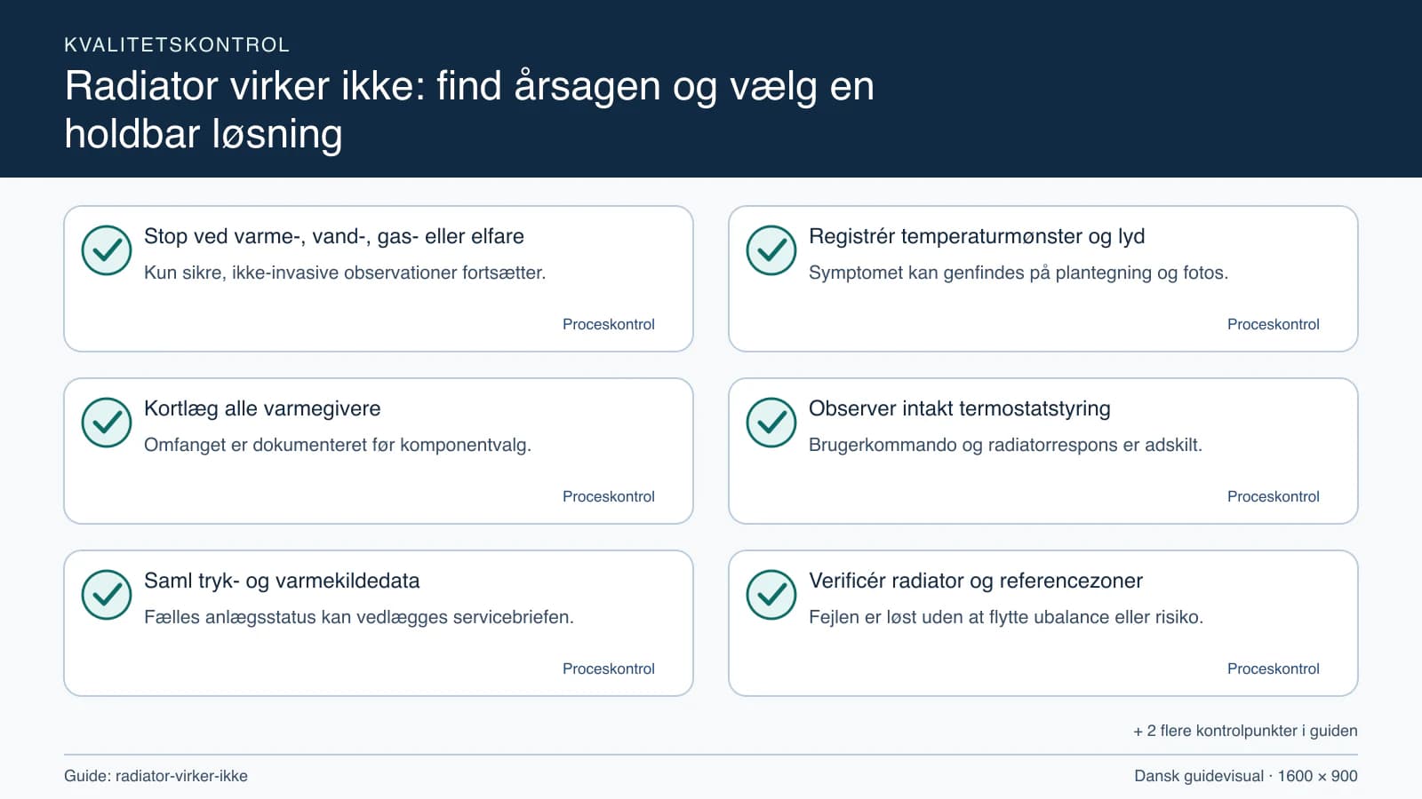Kvalitetskontrol med checkpointet “Symptomet kan genfindes på plantegning og fotos.”.