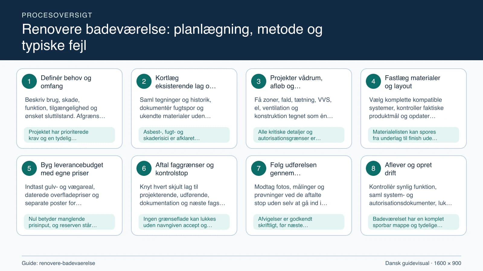 Procesoversigt til guiden “Renovere badeværelse: planlægning, metode og typiske fejl” med konkrete arbejdstrin og kontrolpunkter.