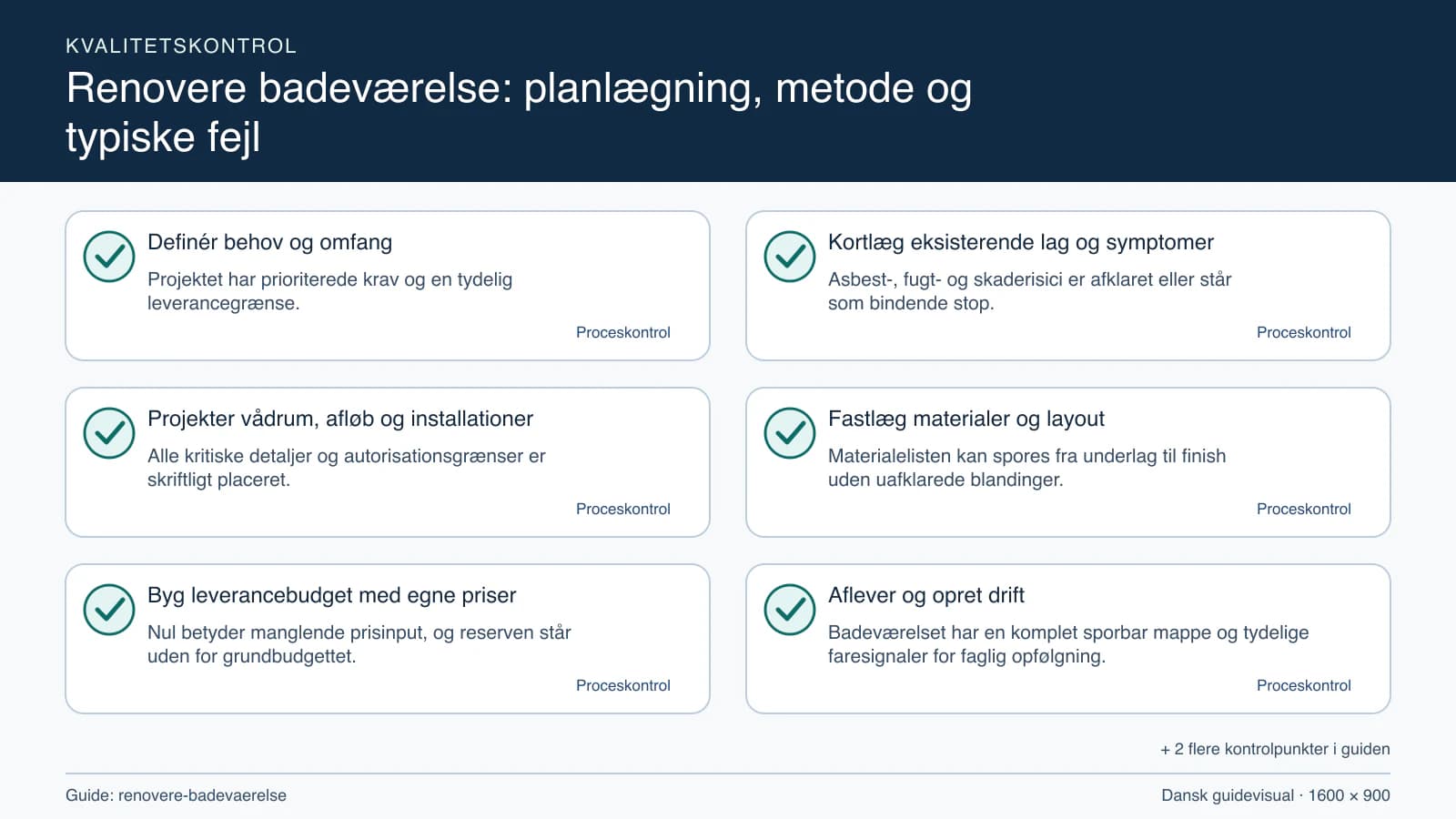 Kvalitetskontrol med checkpointet “Asbest-, fugt- og skaderisici er afklaret eller står som bindende stop.”.