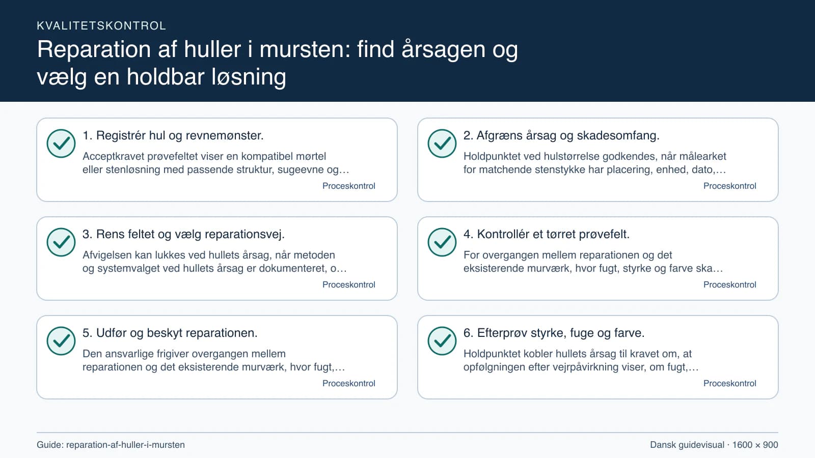 Kvalitetskontrol med checkpointet “Holdpunktet ved hulstørrelse godkendes, når målearket for matchende stenstykke har placering, enhed, dato, metode og alle åbne spørgsmål markeret.”.