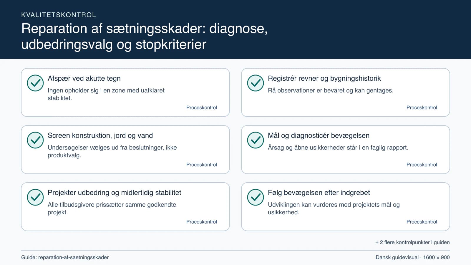 Kvalitetskontrol med checkpointet “Rå observationer er bevaret og kan gentages.”.
