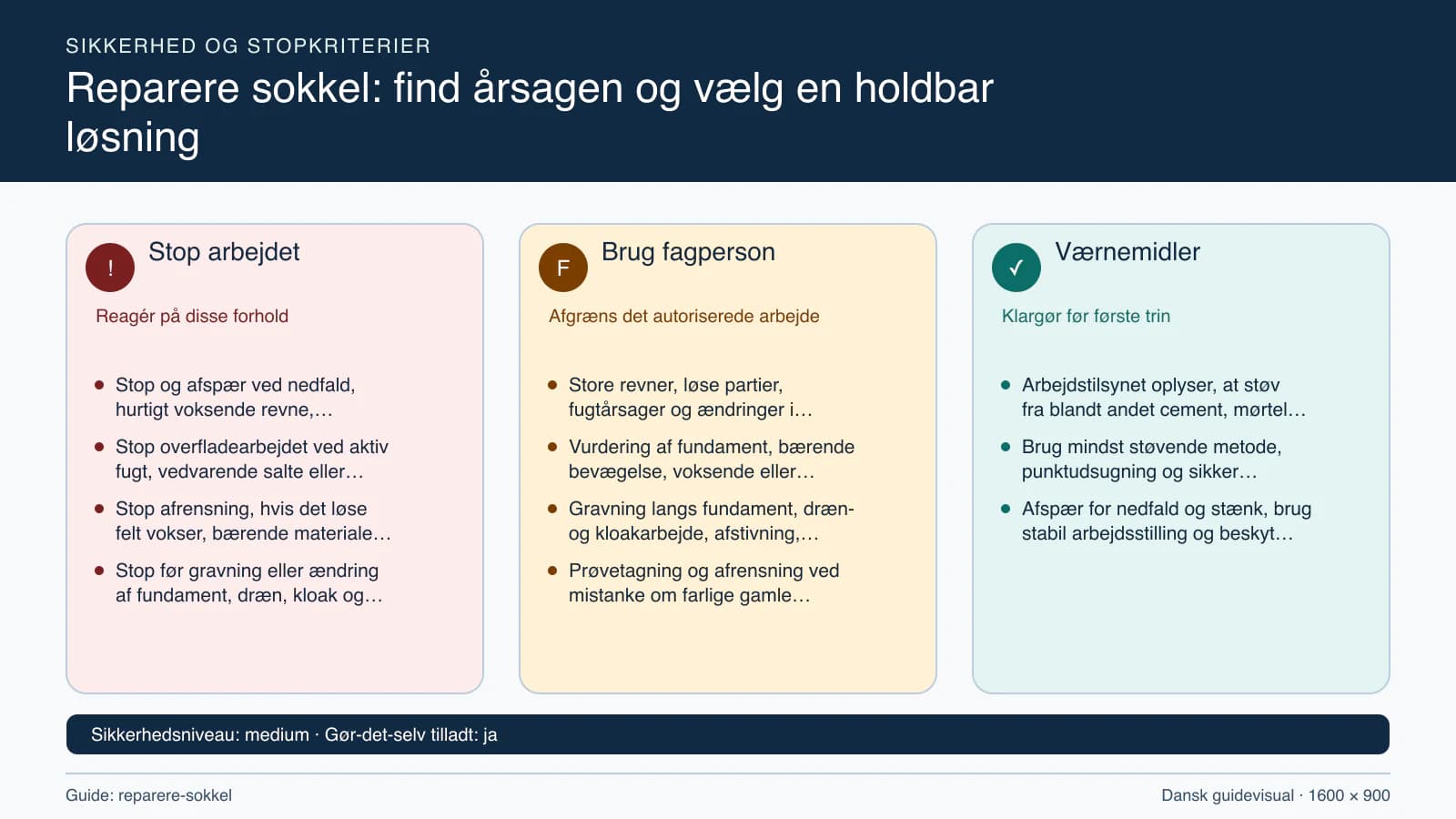 Sikkerhedsoversigt med stopkriterier, fagpersonopgaver og nødvendige værnemidler.