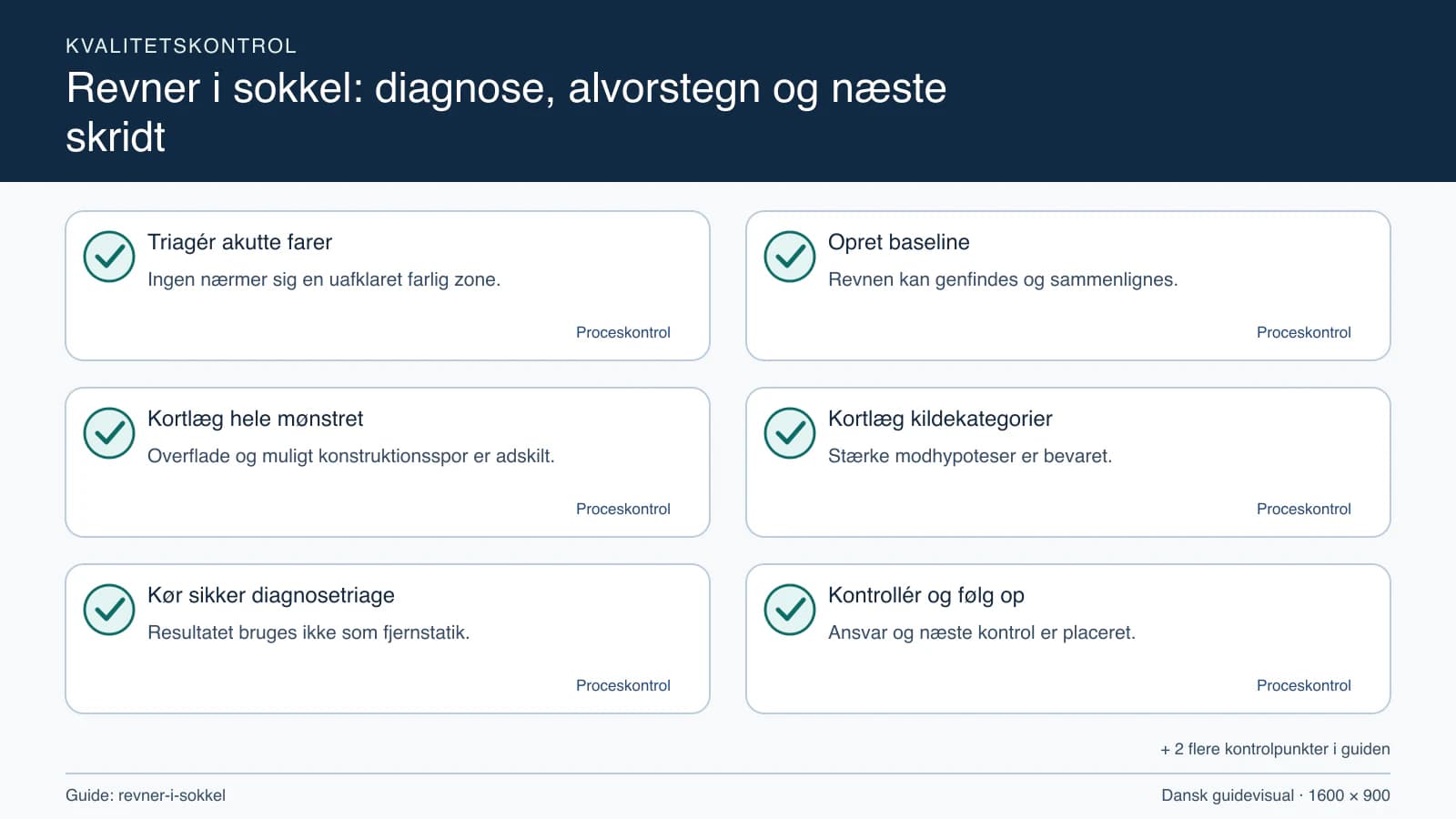 Kvalitetskontrol med checkpointet “Revnen kan genfindes og sammenlignes.”.