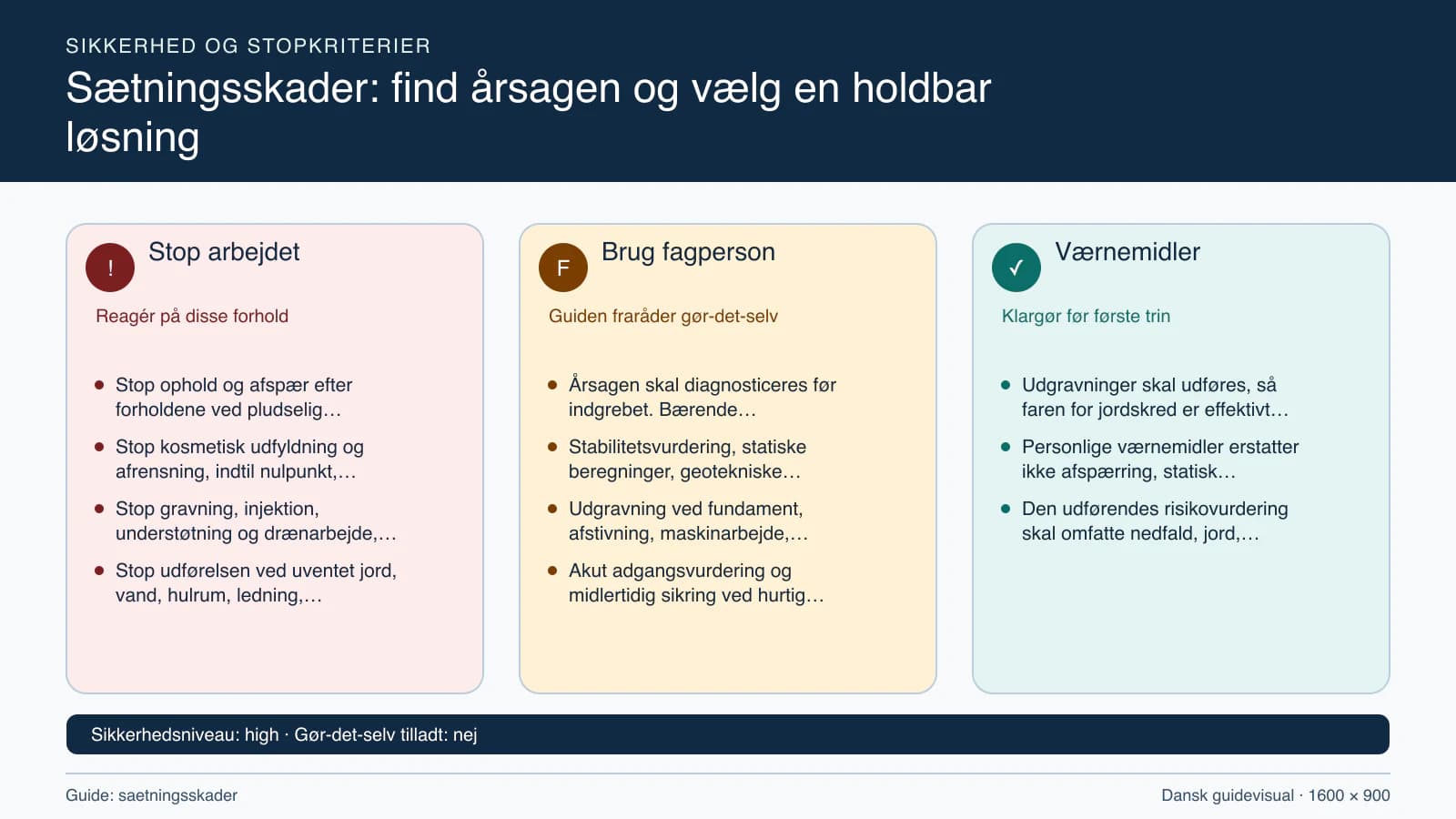 Sikkerhedsoversigt med stopkriterier, fagpersonopgaver og nødvendige værnemidler.