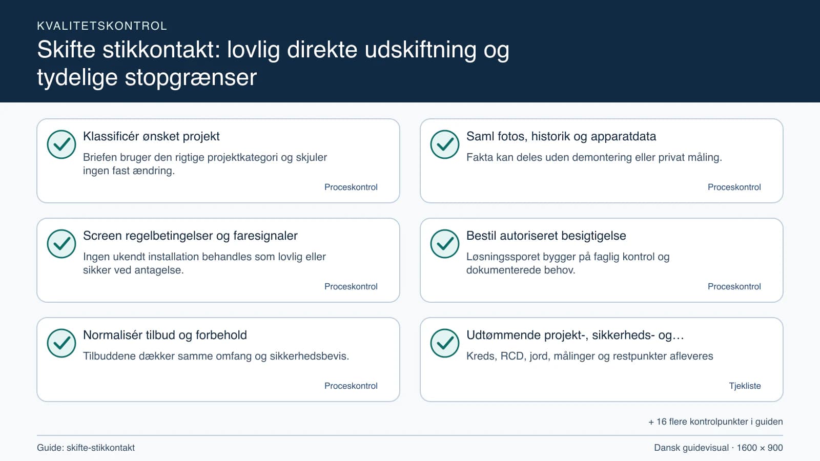 Kvalitetskontrol med checkpointet “Fakta kan deles uden demontering eller privat måling.”.
