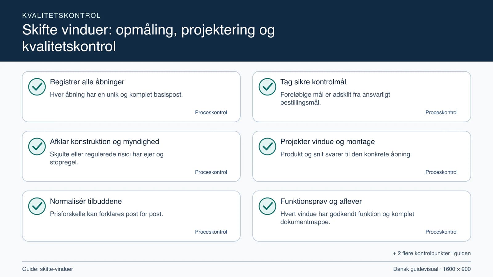 Kvalitetskontrol med checkpointet “Foreløbige mål er adskilt fra ansvarligt bestillingsmål.”.