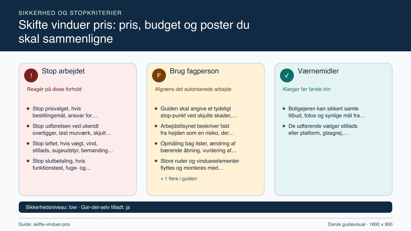 Sikkerhedsoversigt med stopkriterier, fagpersonopgaver og nødvendige værnemidler.