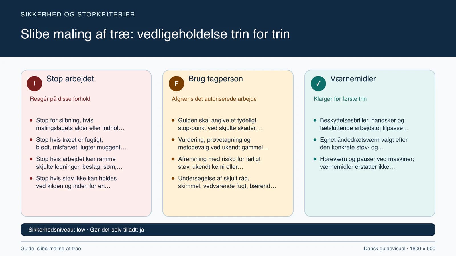 Sikkerhedsoversigt med stopkriterier, fagpersonopgaver og nødvendige værnemidler.