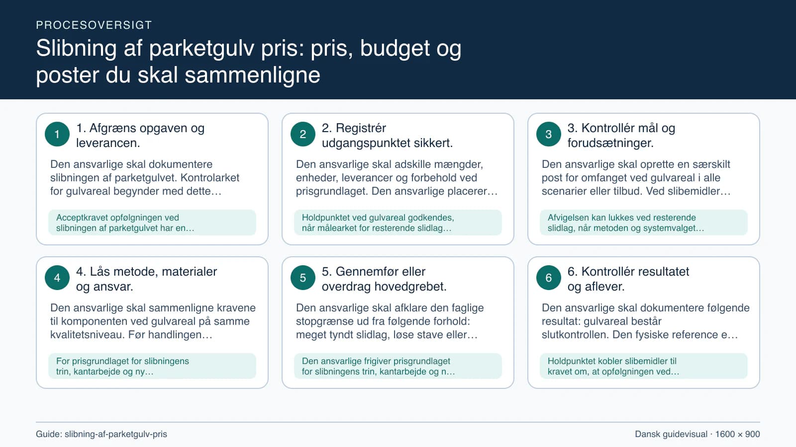 Procesoversigt til guiden “Slibning af parketgulv pris: pris, budget og poster du skal sammenligne” med konkrete arbejdstrin og kontrolpunkter.