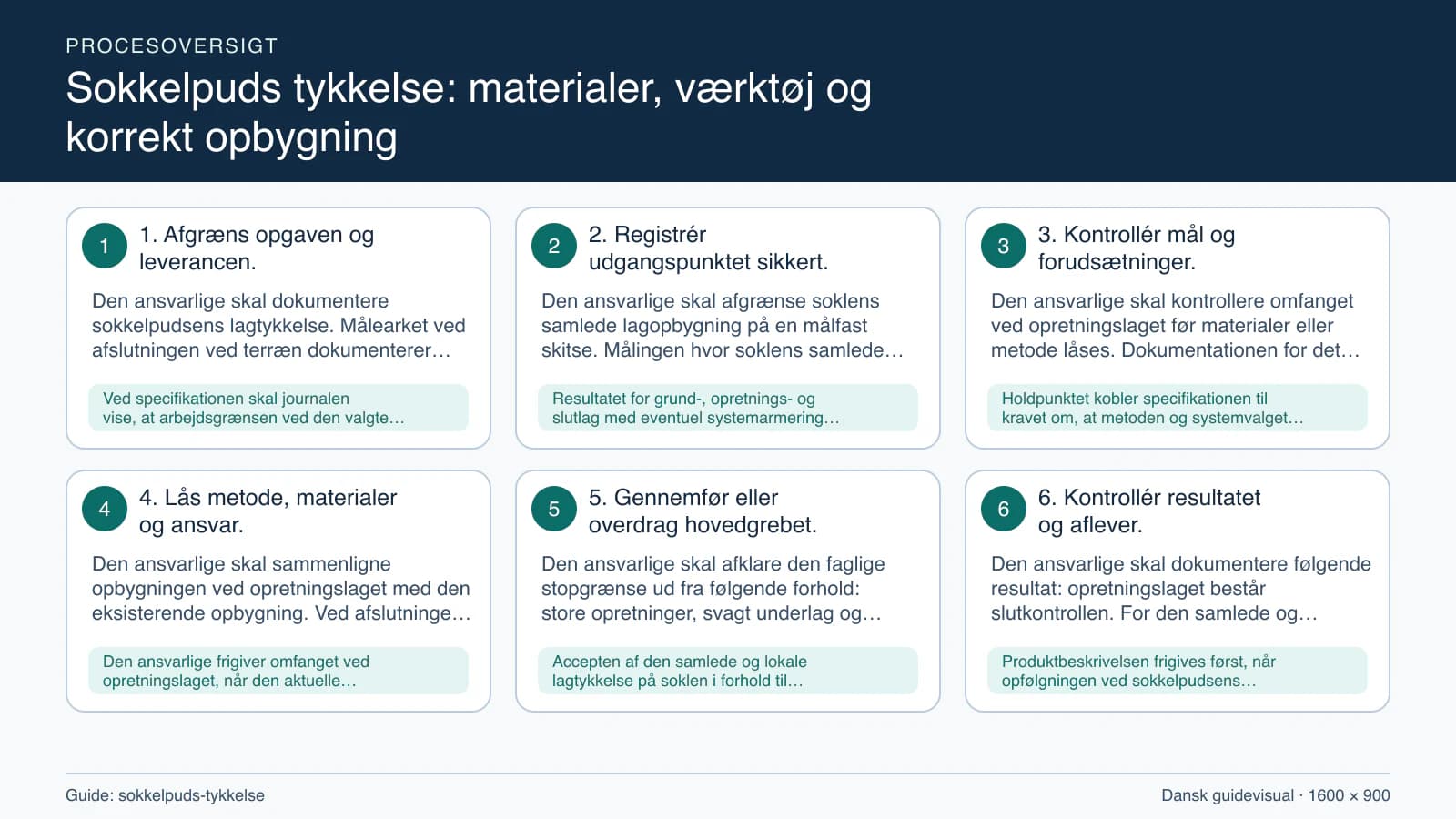 Procesoversigt til guiden “Sokkelpuds tykkelse: materialer, værktøj og korrekt opbygning” med konkrete arbejdstrin og kontrolpunkter.