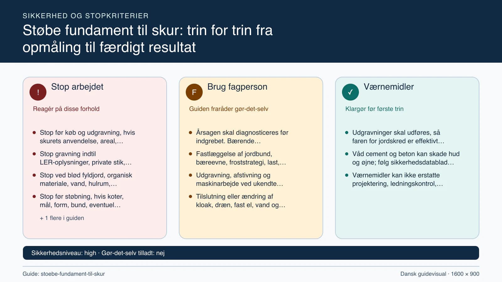 Sikkerhedsoversigt med stopkriterier, fagpersonopgaver og nødvendige værnemidler.