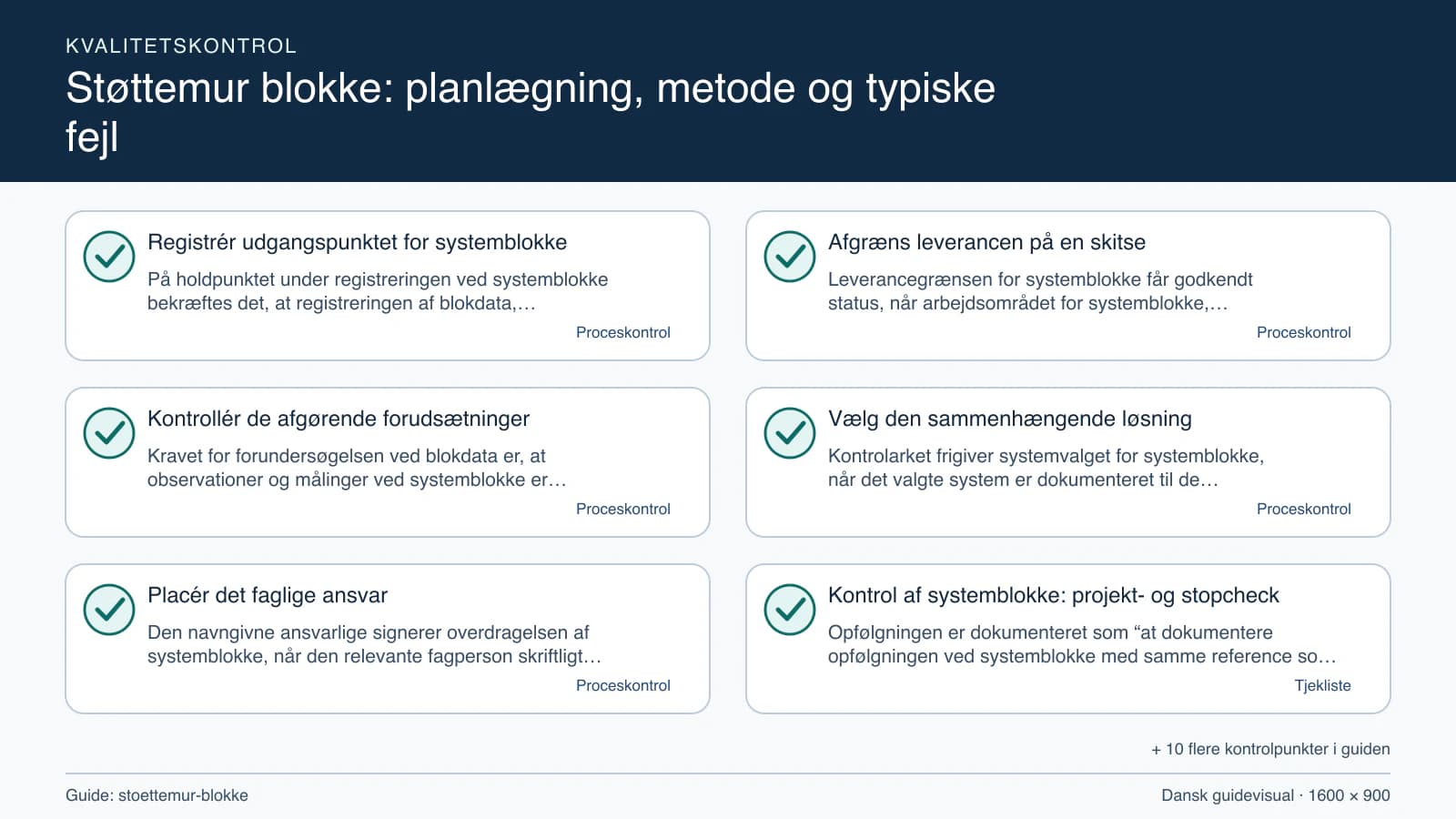Kvalitetskontrol med checkpointet “Leverancegrænsen for systemblokke får godkendt status, når arbejdsområdet for systemblokke, fravalgene og blokdata fremgår af den samme målskitse.”.