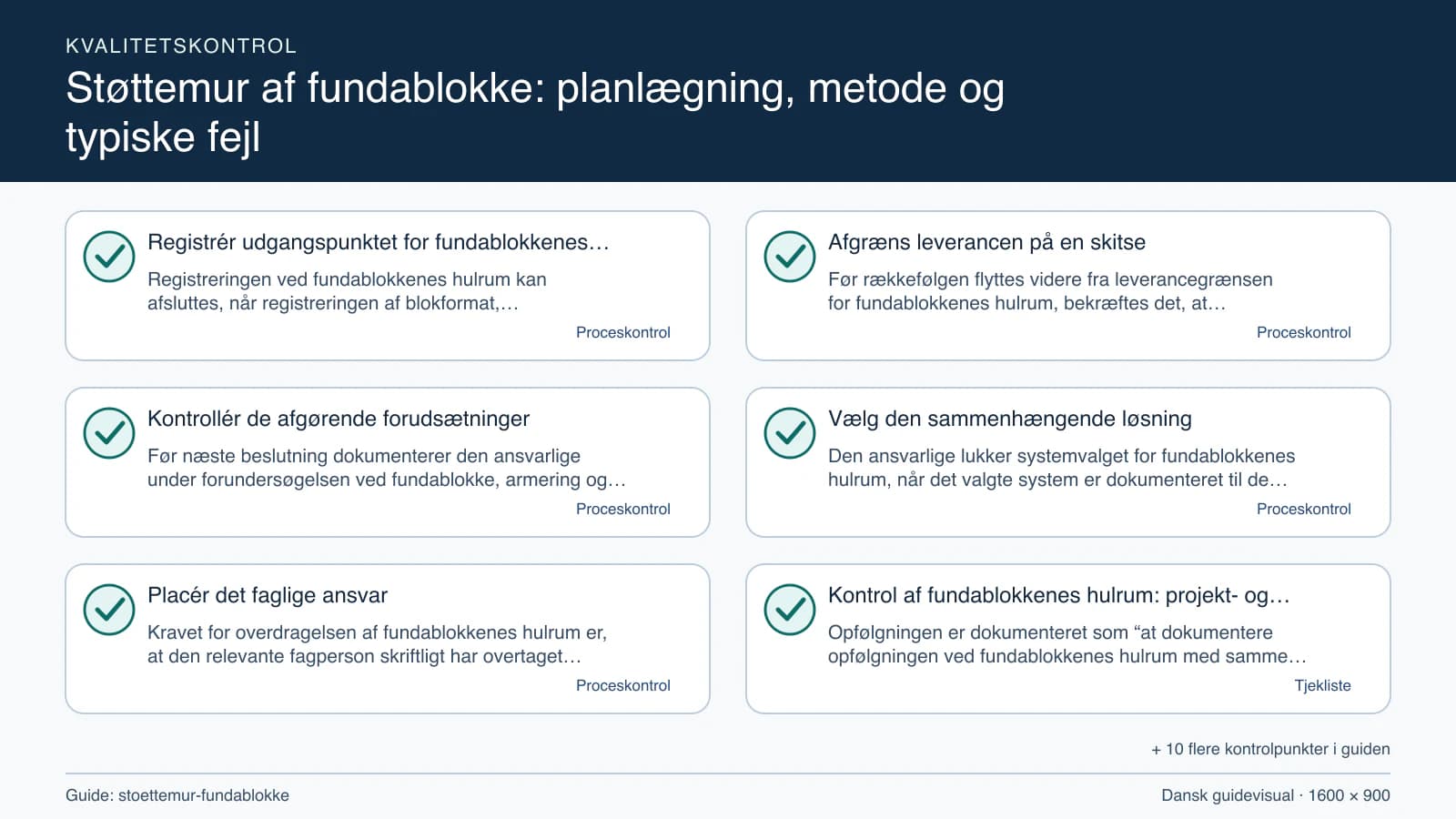 Kvalitetskontrol med checkpointet “Før rækkefølgen flyttes videre fra leverancegrænsen for fundablokkenes hulrum, bekræftes det, at arbejdsområdet for fundablokkenes hulrum, fravalgene…”.
