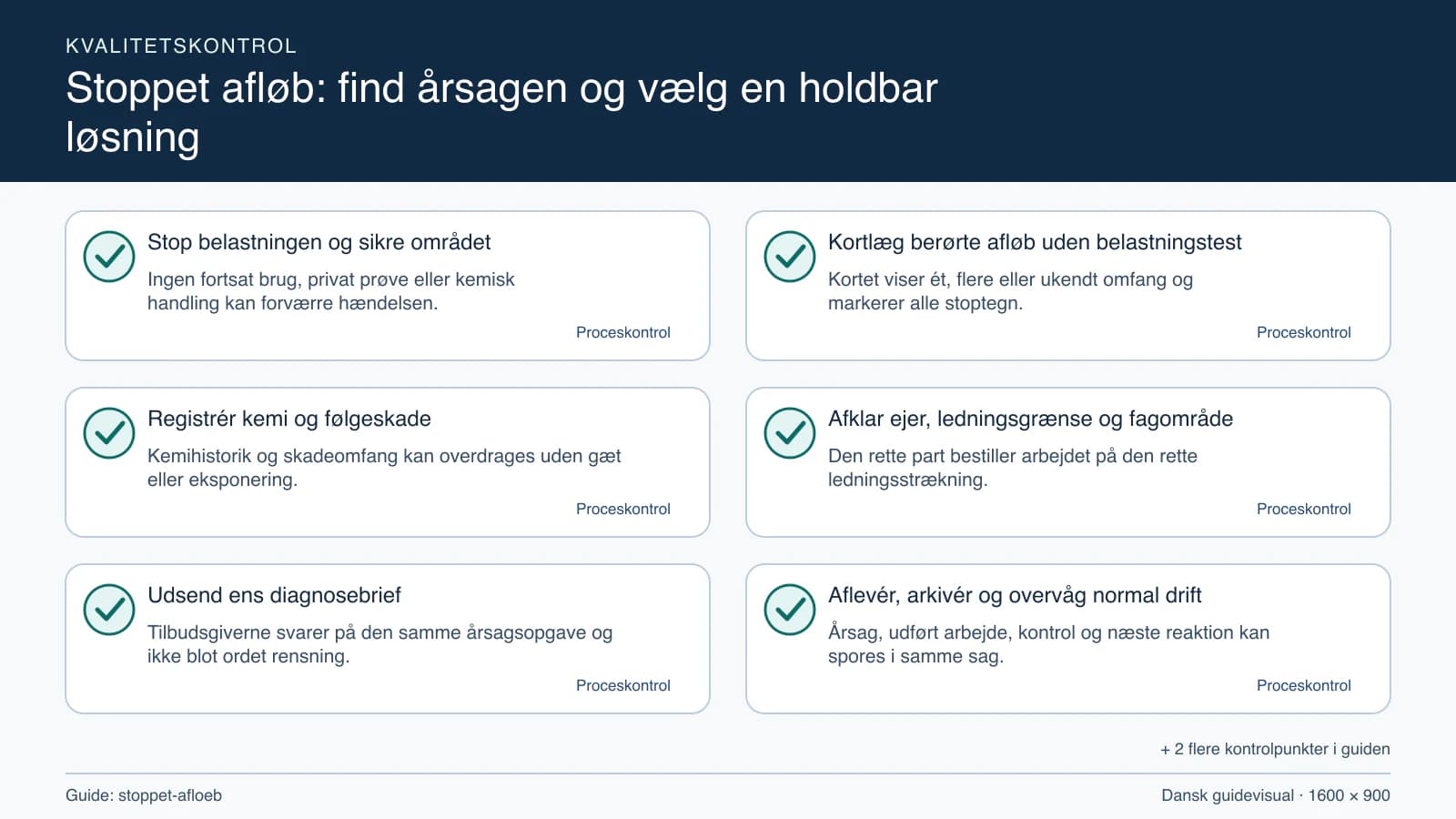 Kvalitetskontrol med checkpointet “Kortet viser ét, flere eller ukendt omfang og markerer alle stoptegn.”.
