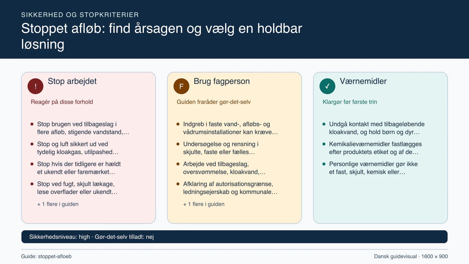 Sikkerhedsoversigt med stopkriterier, fagpersonopgaver og nødvendige værnemidler.