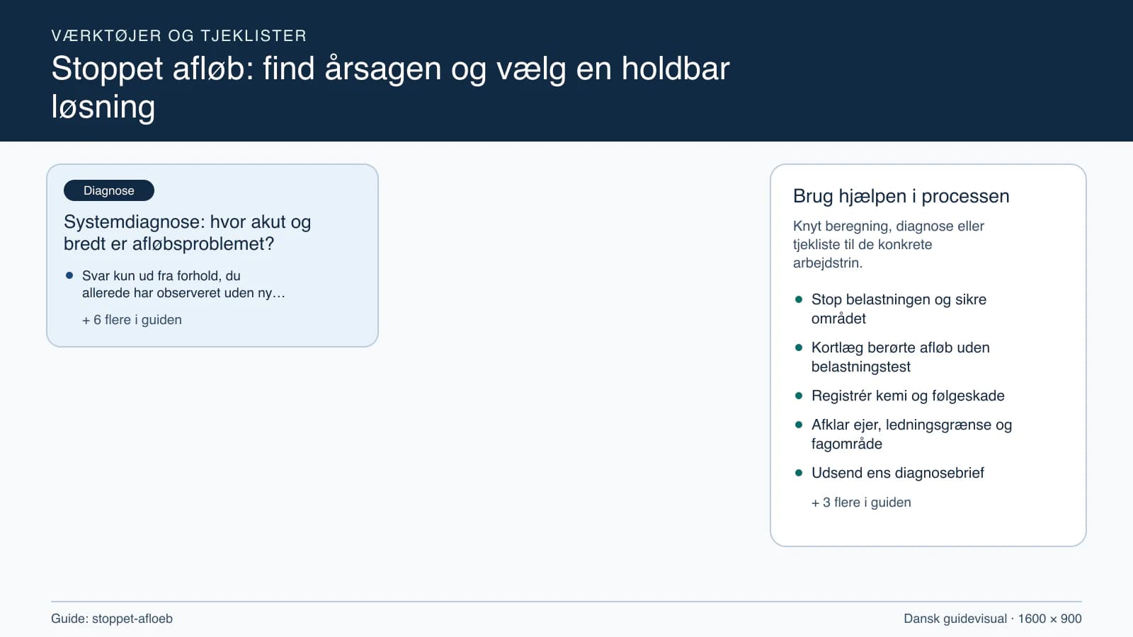 Værktøjsoversigt til “Systemdiagnose: hvor akut og bredt er afløbsproblemet?”.