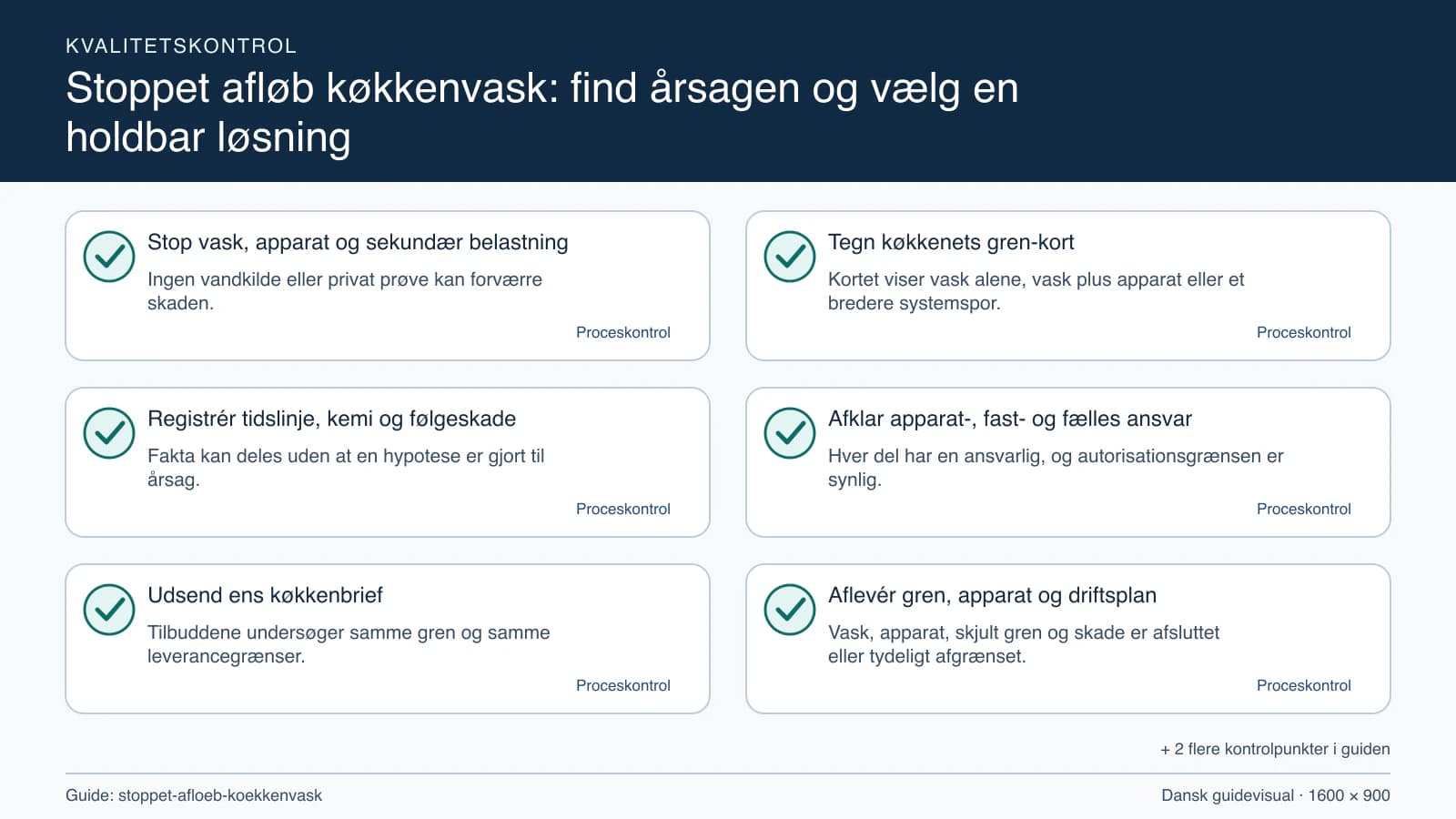 Kvalitetskontrol med checkpointet “Kortet viser vask alene, vask plus apparat eller et bredere systemspor.”.