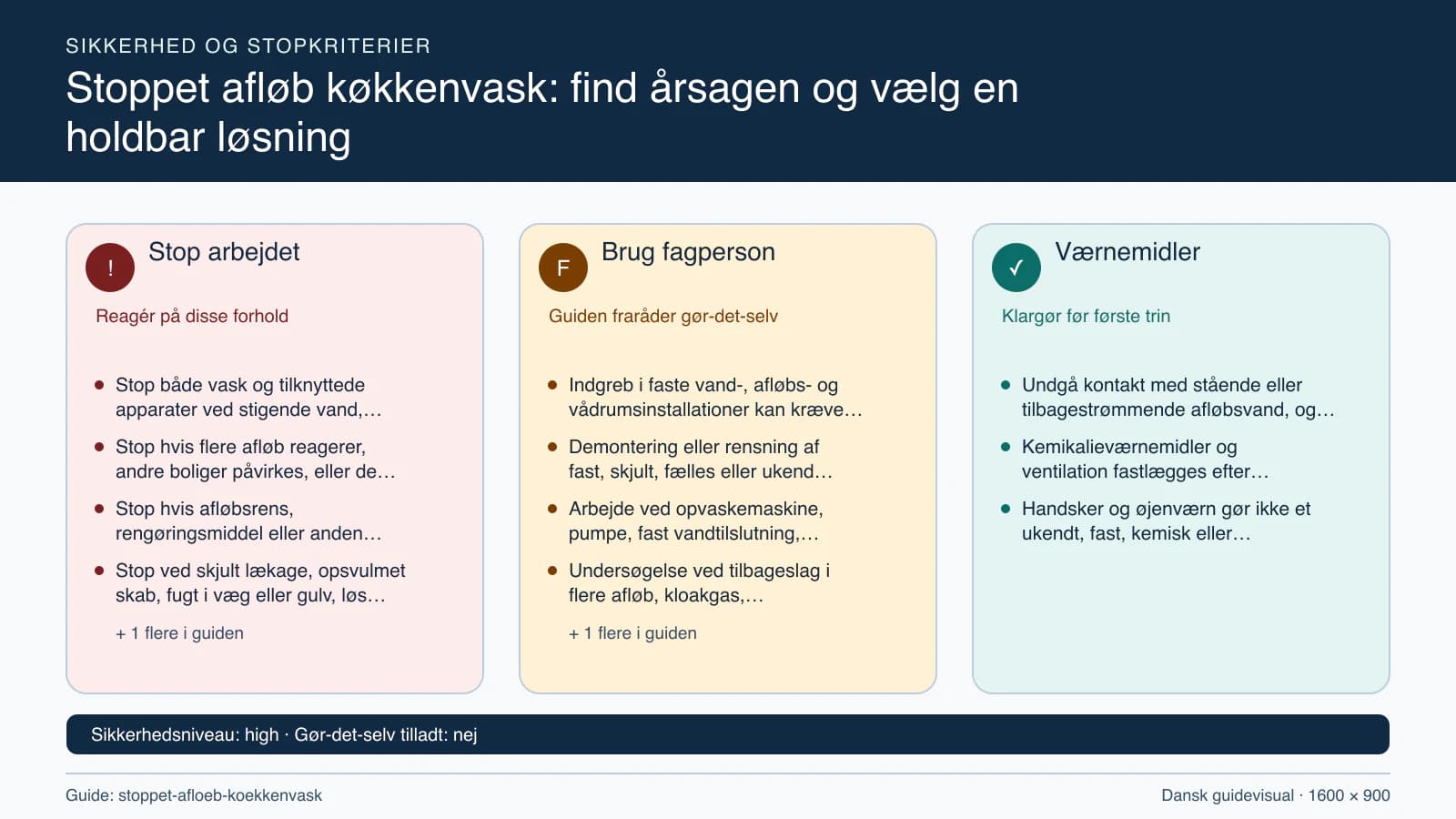 Sikkerhedsoversigt med stopkriterier, fagpersonopgaver og nødvendige værnemidler.