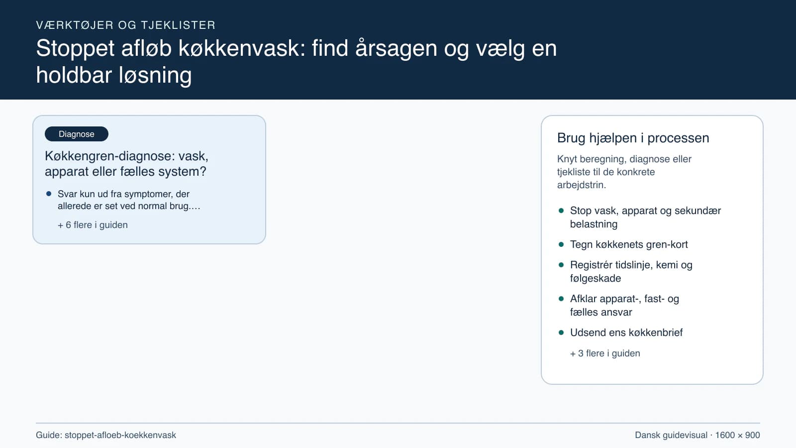 Værktøjsoversigt til “Køkkengren-diagnose: vask, apparat eller fælles system?”.