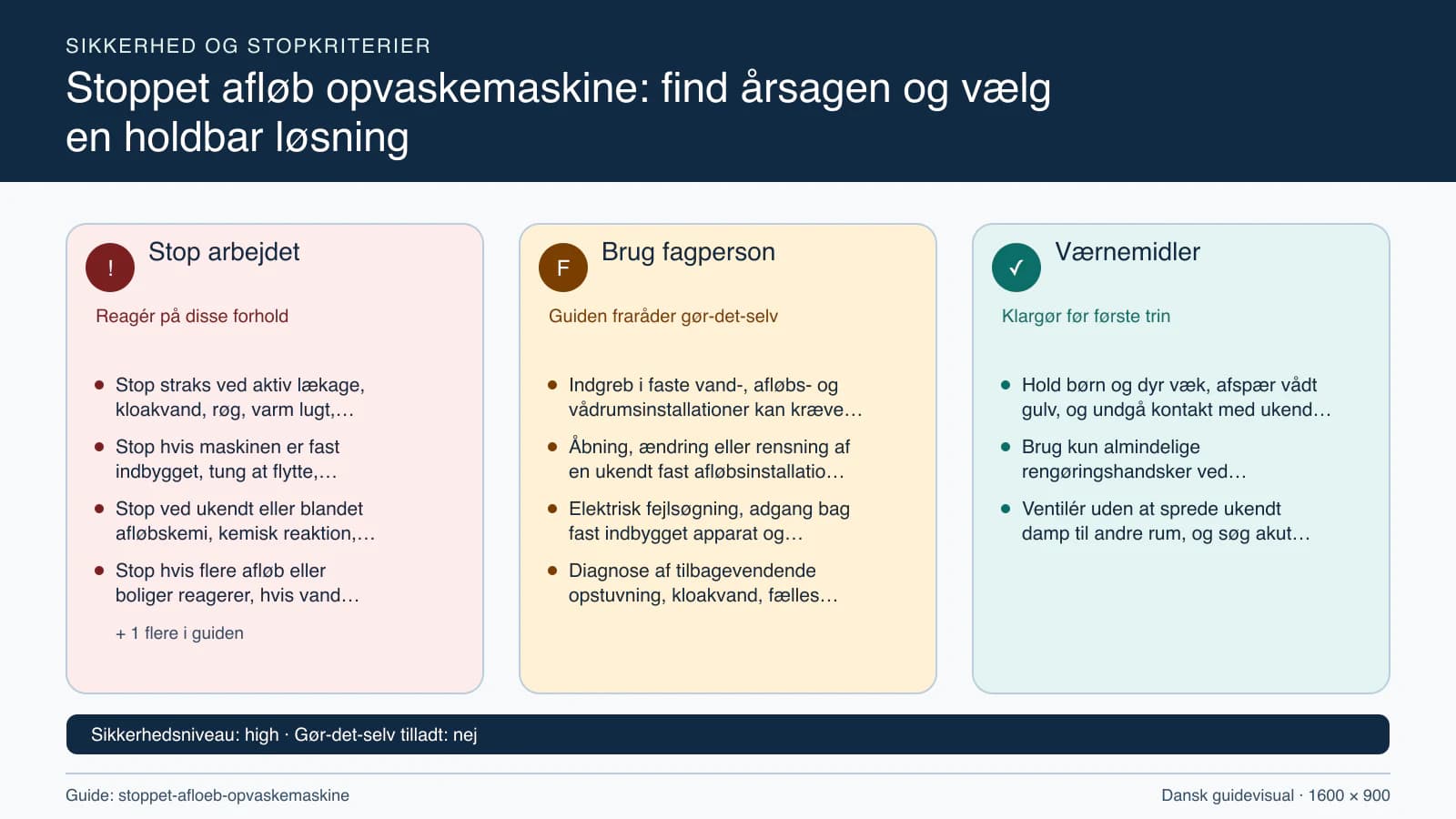 Sikkerhedsoversigt med stopkriterier, fagpersonopgaver og nødvendige værnemidler.