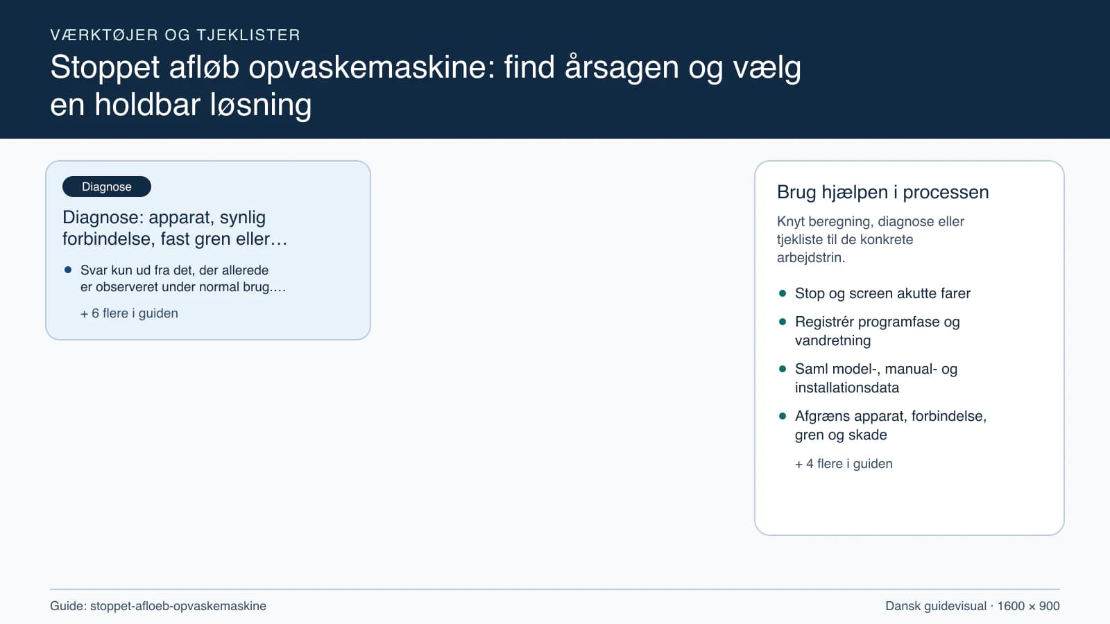 Værktøjsoversigt til “Diagnose: apparat, synlig forbindelse, fast gren eller akut skade?”.