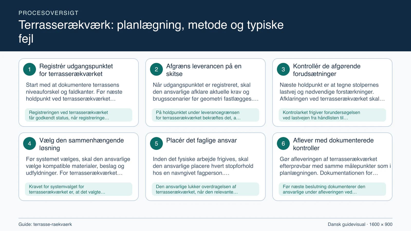 Procesoversigt til guiden “Terrasserækværk: planlægning, metode og typiske fejl” med konkrete arbejdstrin og kontrolpunkter.