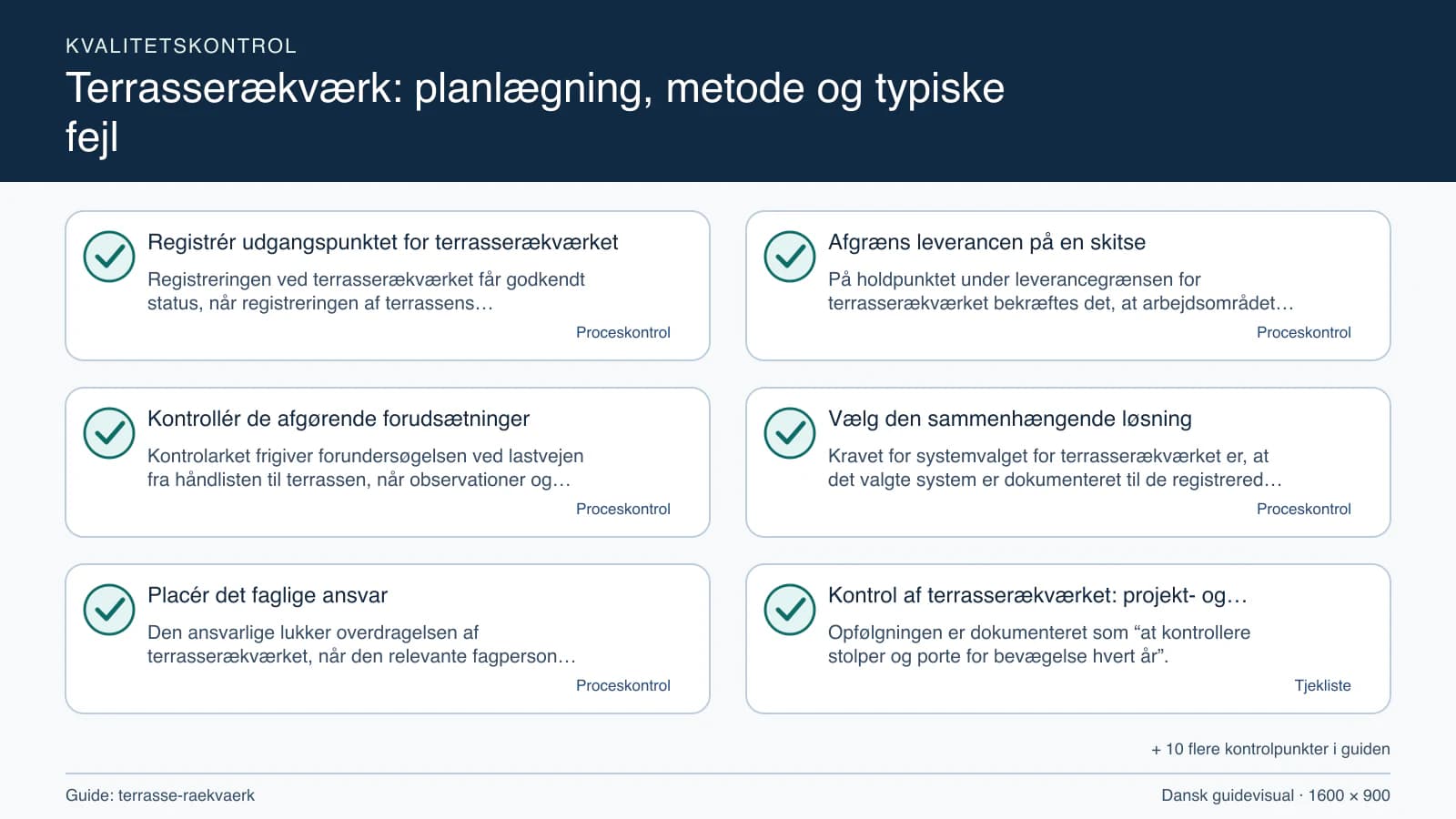 Kvalitetskontrol med checkpointet “På holdpunktet under leverancegrænsen for terrasserækværket bekræftes det, at arbejdsområdet for terrasserækværket, fravalgene og lastvejen fra håndl…”.