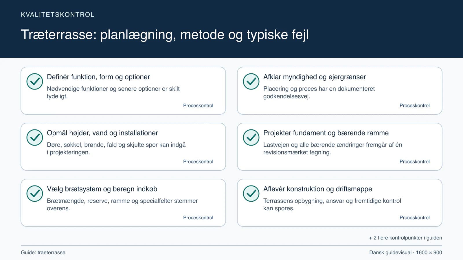 Kvalitetskontrol med checkpointet “Placering og proces har en dokumenteret godkendelsesvej.”.