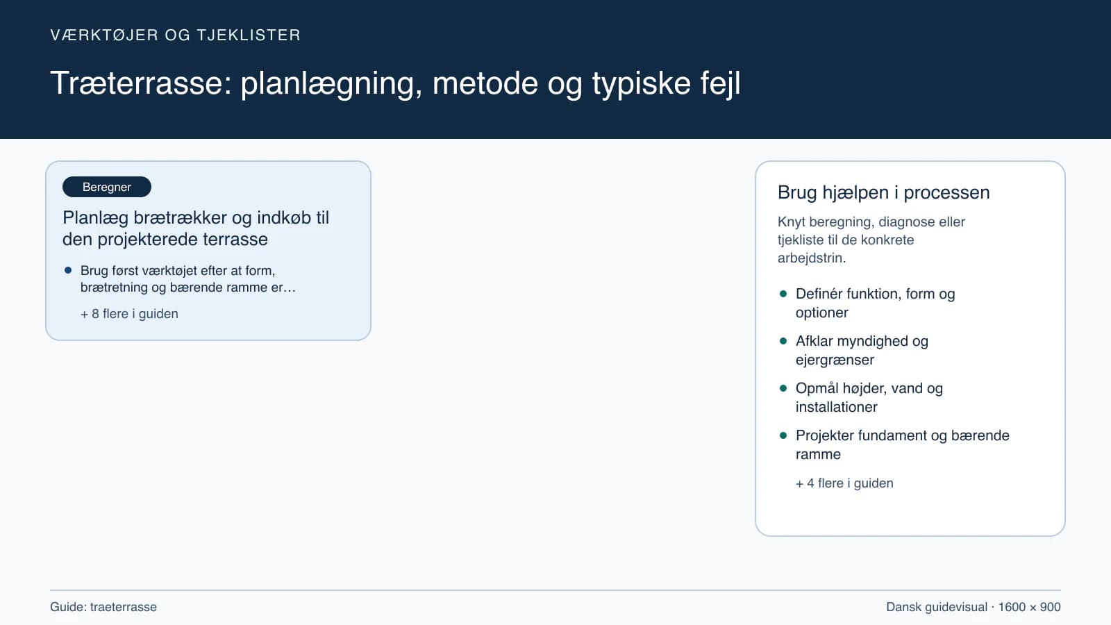 Værktøjsoversigt til “Planlæg brætrækker og indkøb til den projekterede terrasse”.