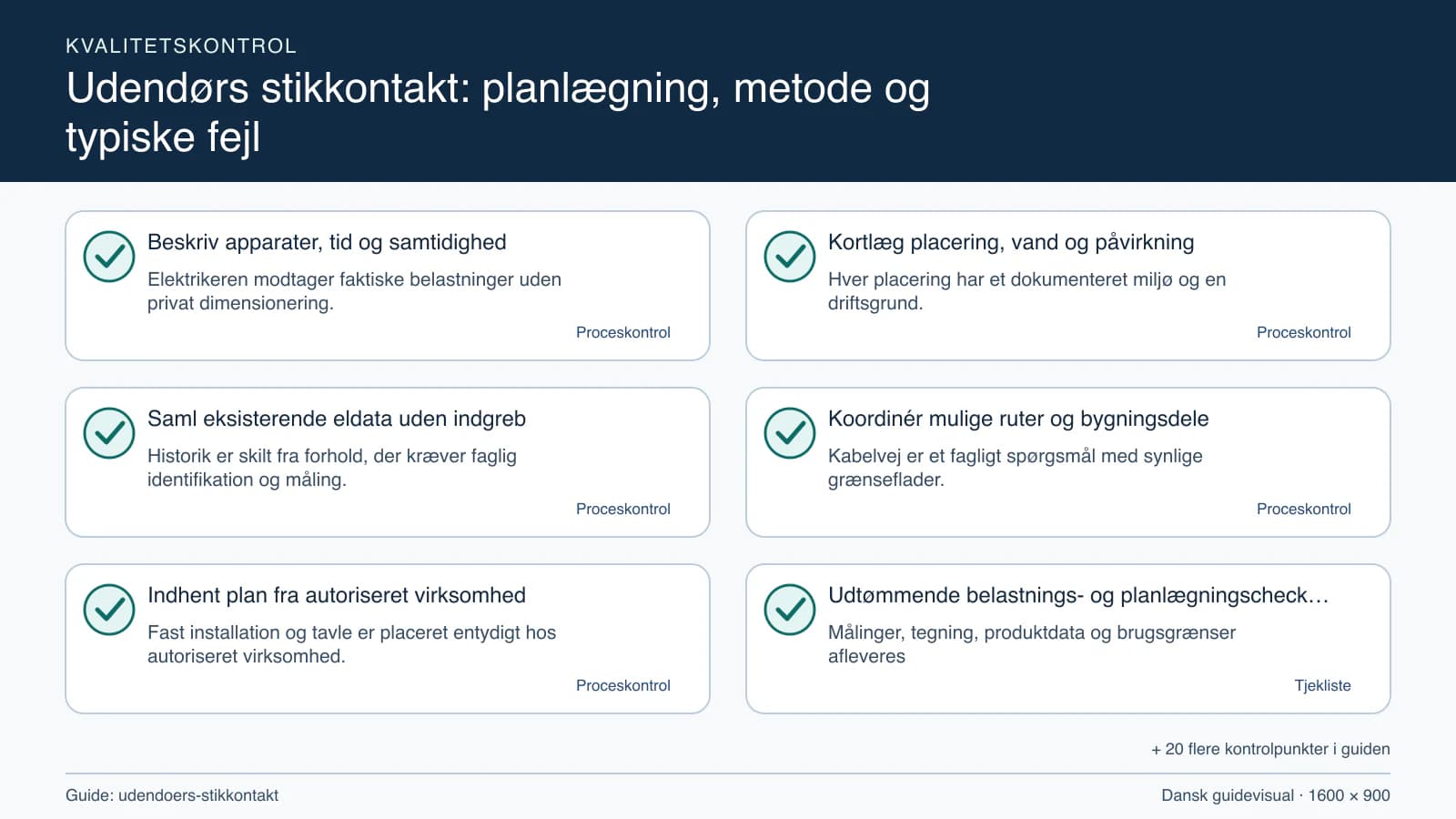 Kvalitetskontrol med checkpointet “Hver placering har et dokumenteret miljø og en driftsgrund.”.