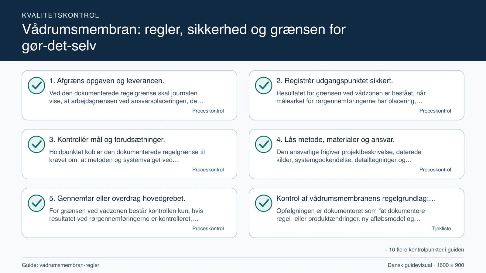 Kvalitetskontrol med checkpointet “Resultatet for grænsen ved vådzonen er bestået, når målearket for rørgennemføringerne har placering, enhed, dato, metode og alle åbne spørgsmål marke…”.