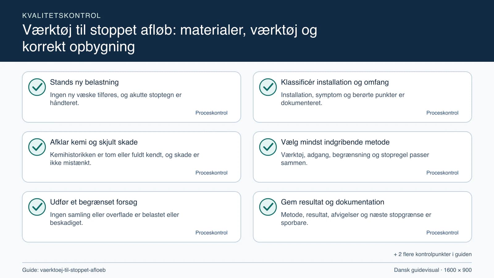 Kvalitetskontrol med checkpointet “Installation, symptom og berørte punkter er dokumenteret.”.