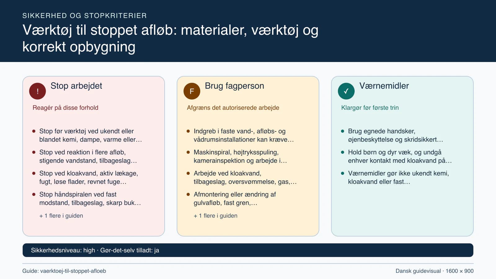 Sikkerhedsoversigt med stopkriterier, fagpersonopgaver og nødvendige værnemidler.
