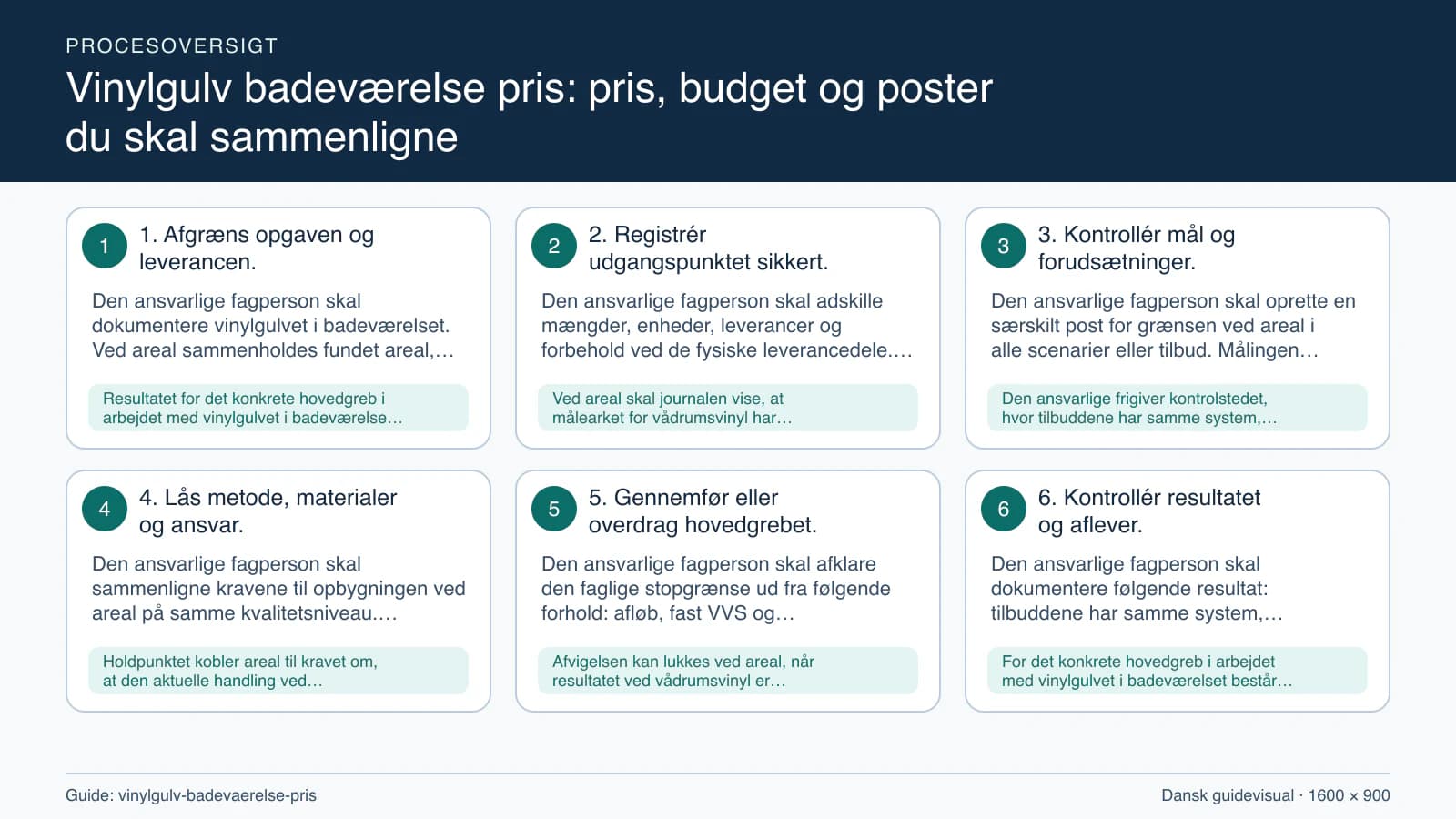 Procesoversigt til guiden “Vinylgulv badeværelse pris: pris, budget og poster du skal sammenligne” med konkrete arbejdstrin og kontrolpunkter.
